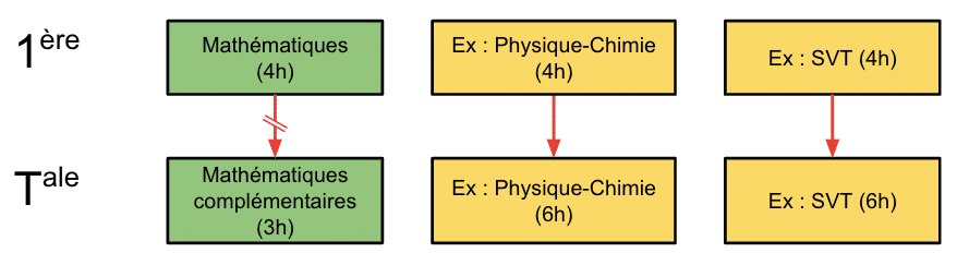 horaires mathématiques compémentaires