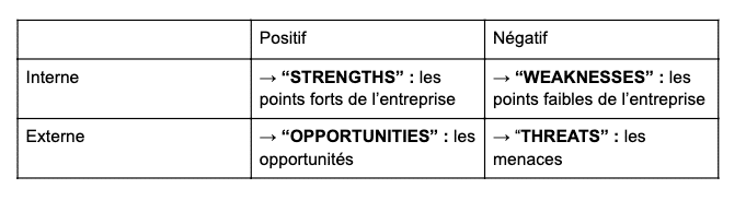 SWOT