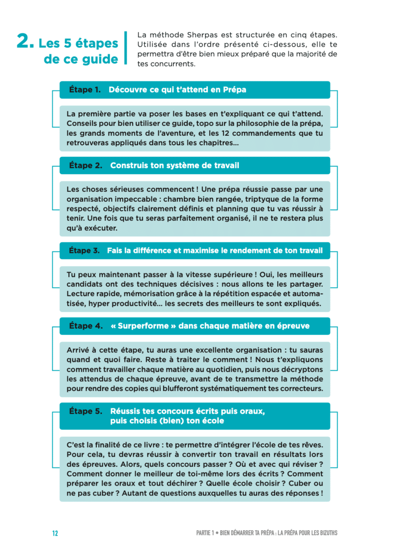 Présentation des parties d'Intégrer HEC ou l'école de management de tes rêves