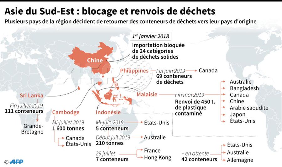 Carte illustrative des décisions des pays importateurs