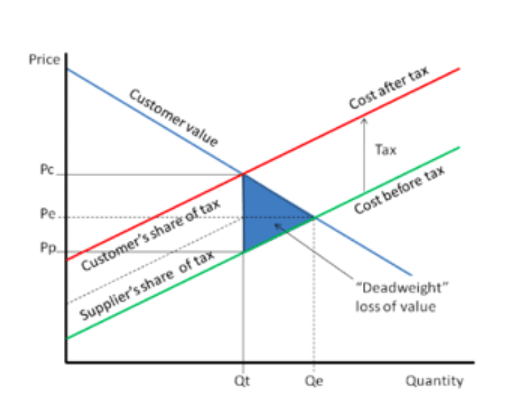 graphique inégalités SES ESH Economie