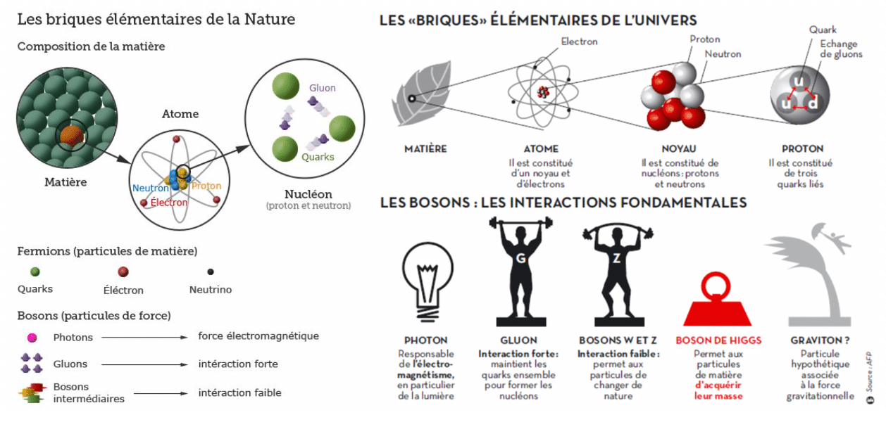 force en physique