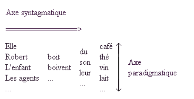 morphologie