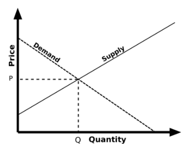 graphique marché en cpp