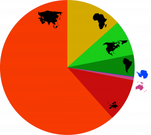 les continents du monde 