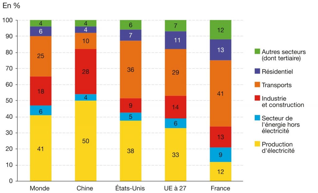 L’environnement entre exploitation et protection un enjeu planétaire