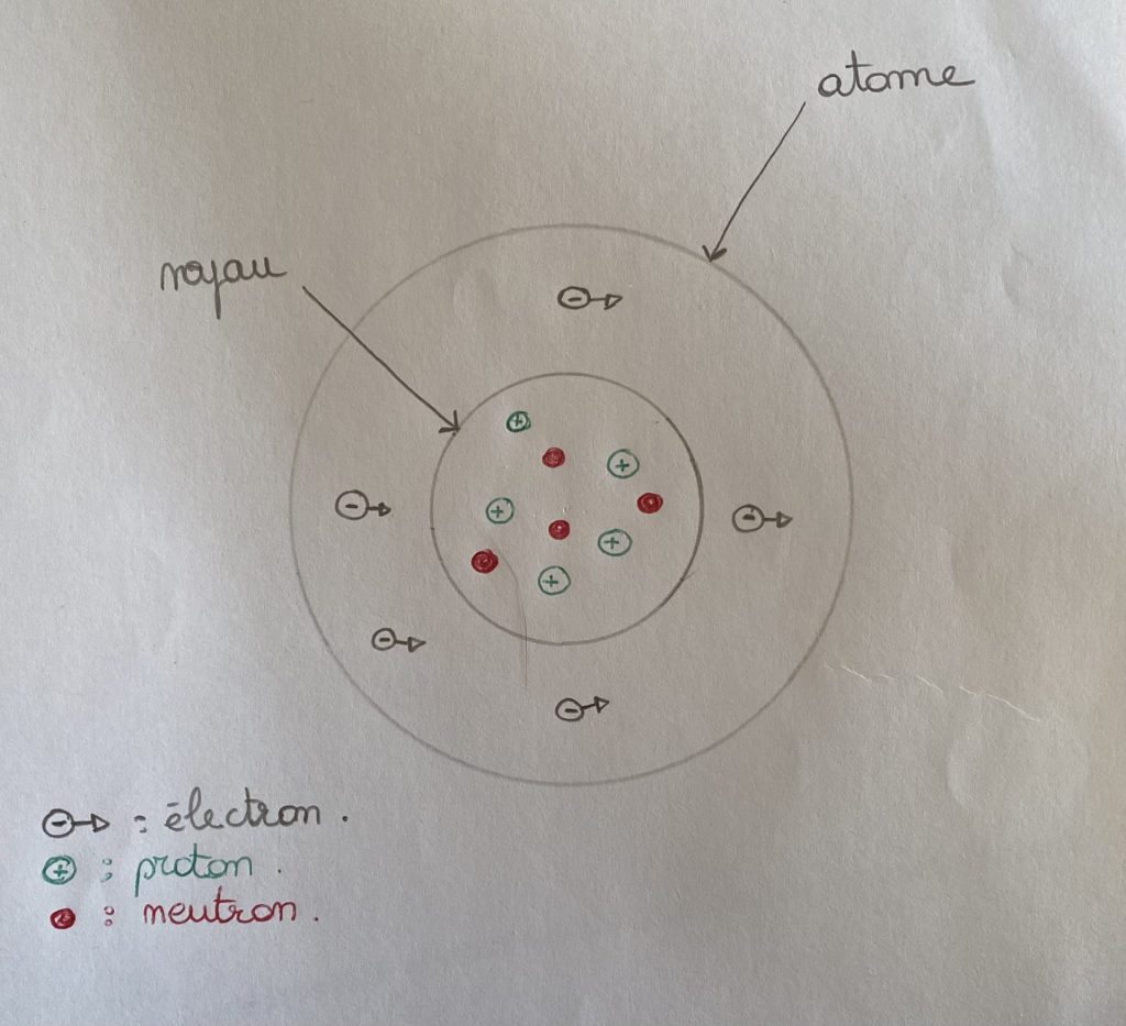 tableau de Mendeleïev