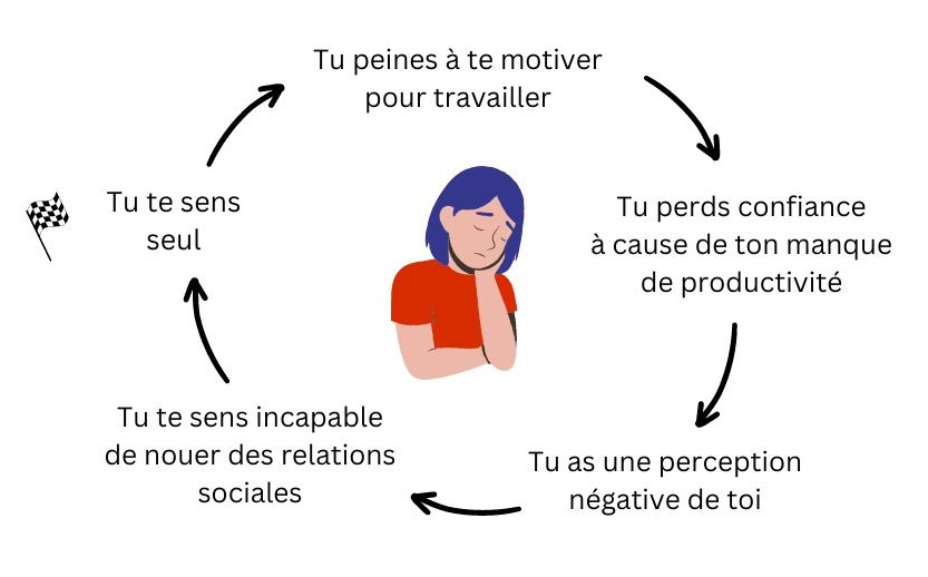 Le cercle vicieux... mais qui a une fin !