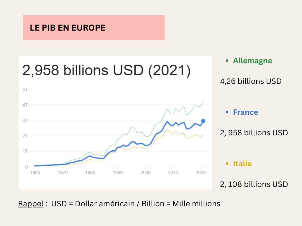 Un petit schéma fait avec amour !