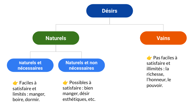 résumé bonheur épicurien