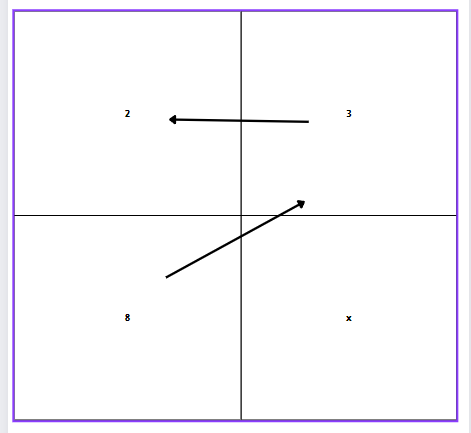 schéma explicatif de la proportionnalité