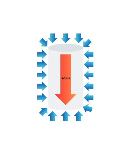 Schéma poussée d'archimède