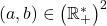 (a,b)\in\big(\mathbb{R}_+^*\big)^2