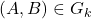 (A,B)\in\mathsbb{G_k}