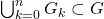 \bigcup_{k=0}^n G_k \subset G