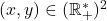 (x,y)\in(\mathbb{R}_+^*)^2