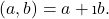 (a,b)=a+\i b.