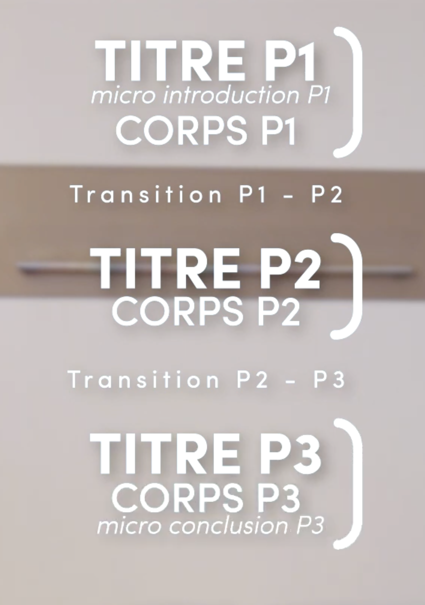 corps de la dissertation