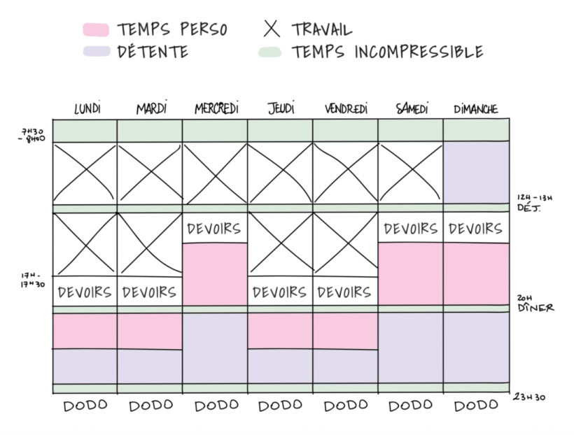 planning de travail