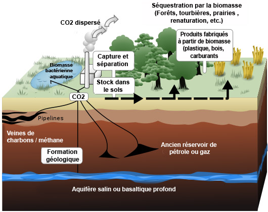 transition énergétique