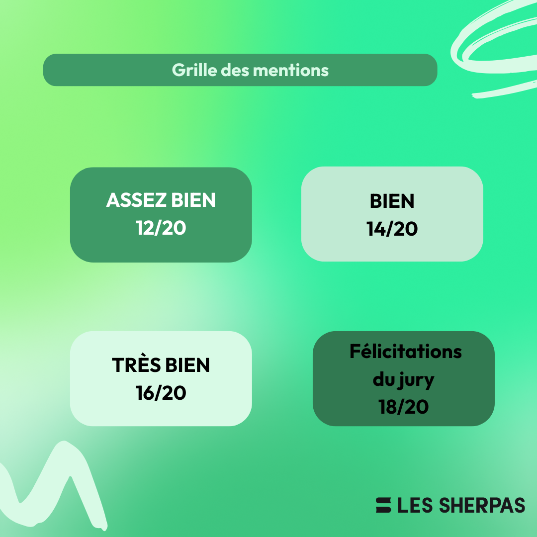 Infographie mention brevet