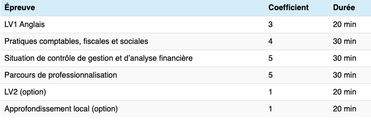 Détail de l'examen oral du BTS comptabilité gestion.