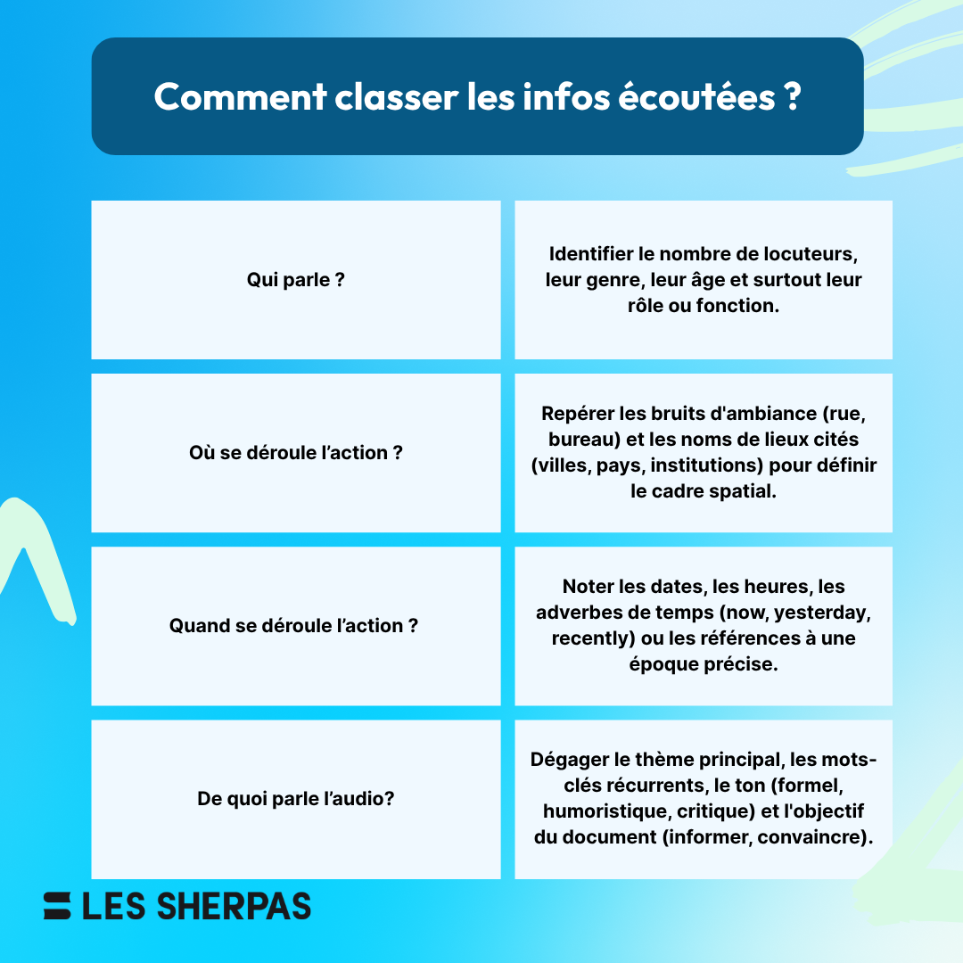 classement des informations de l'audio
