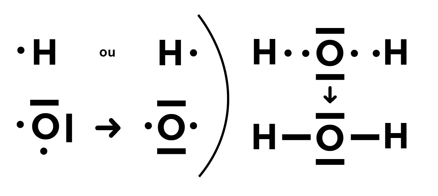 schéma représentant H2O