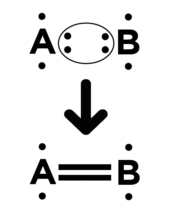 Schéma représentant une liaison double