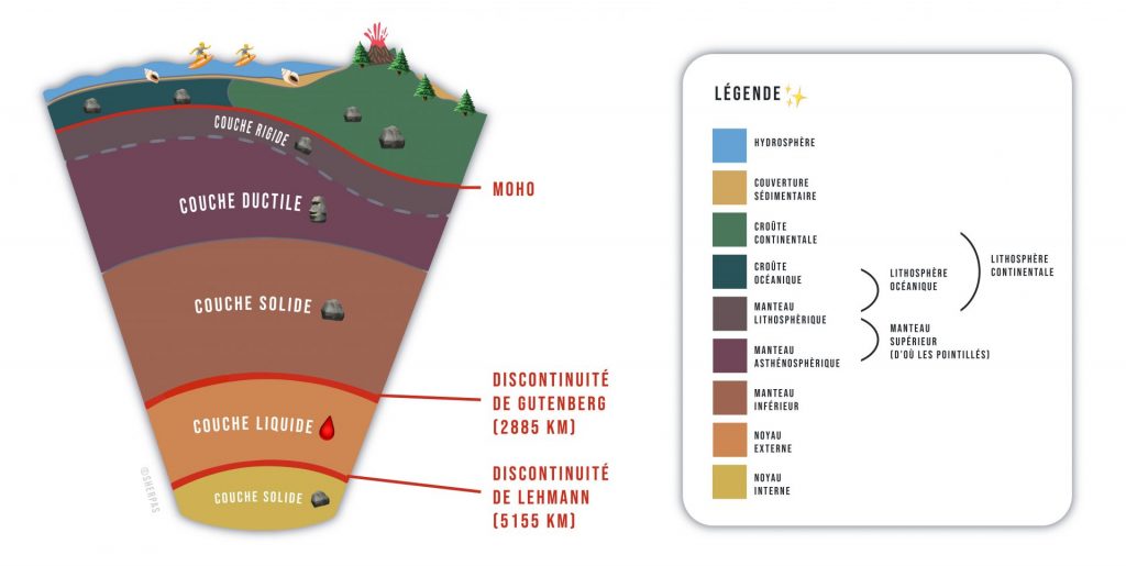 schéma de la croûte terrestre