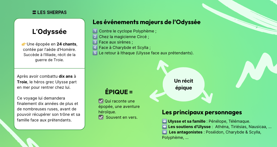 Résumé de l'Odyssée d'Homère