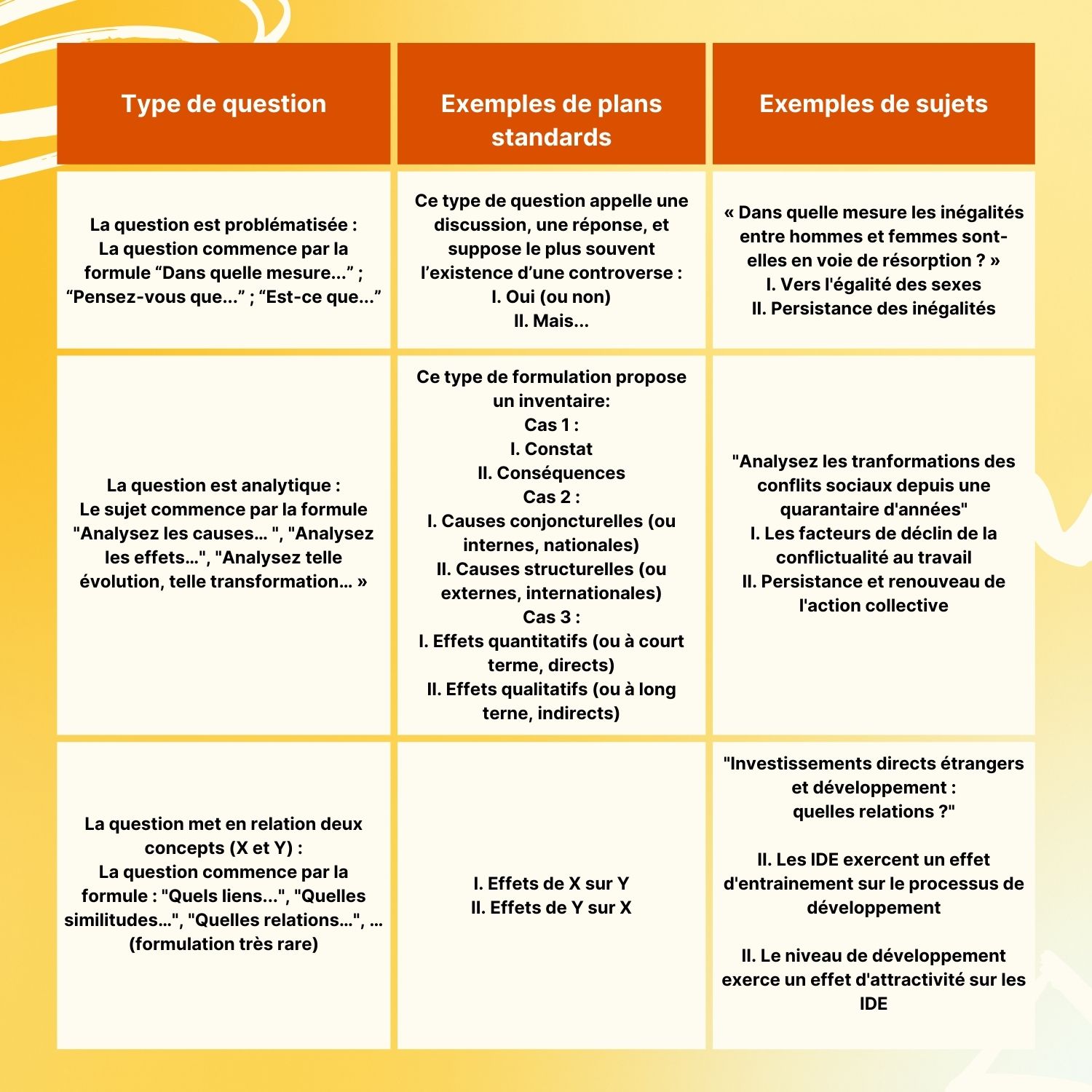 Tableau 1 - dissertation SES