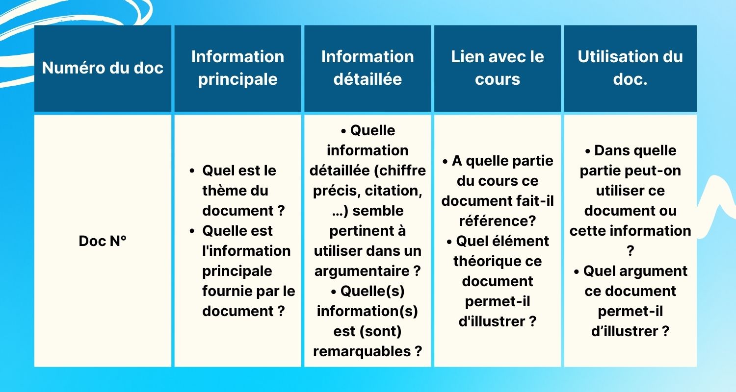 Tableau 2 - Dissert SES