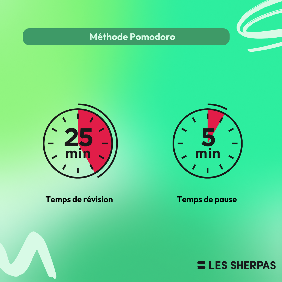 infographie méthode Pomodoro