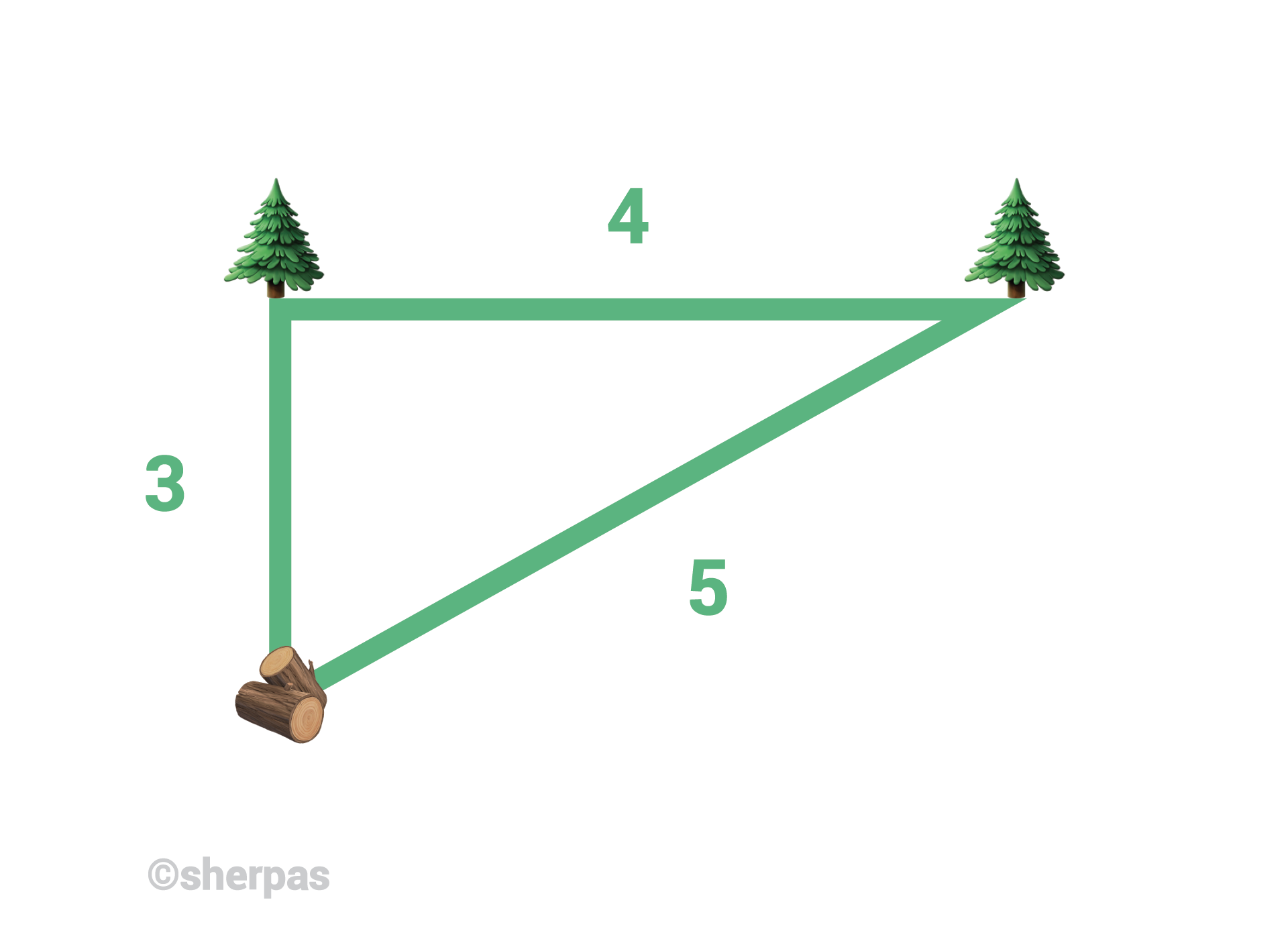 Exemple du théorème de pythagore