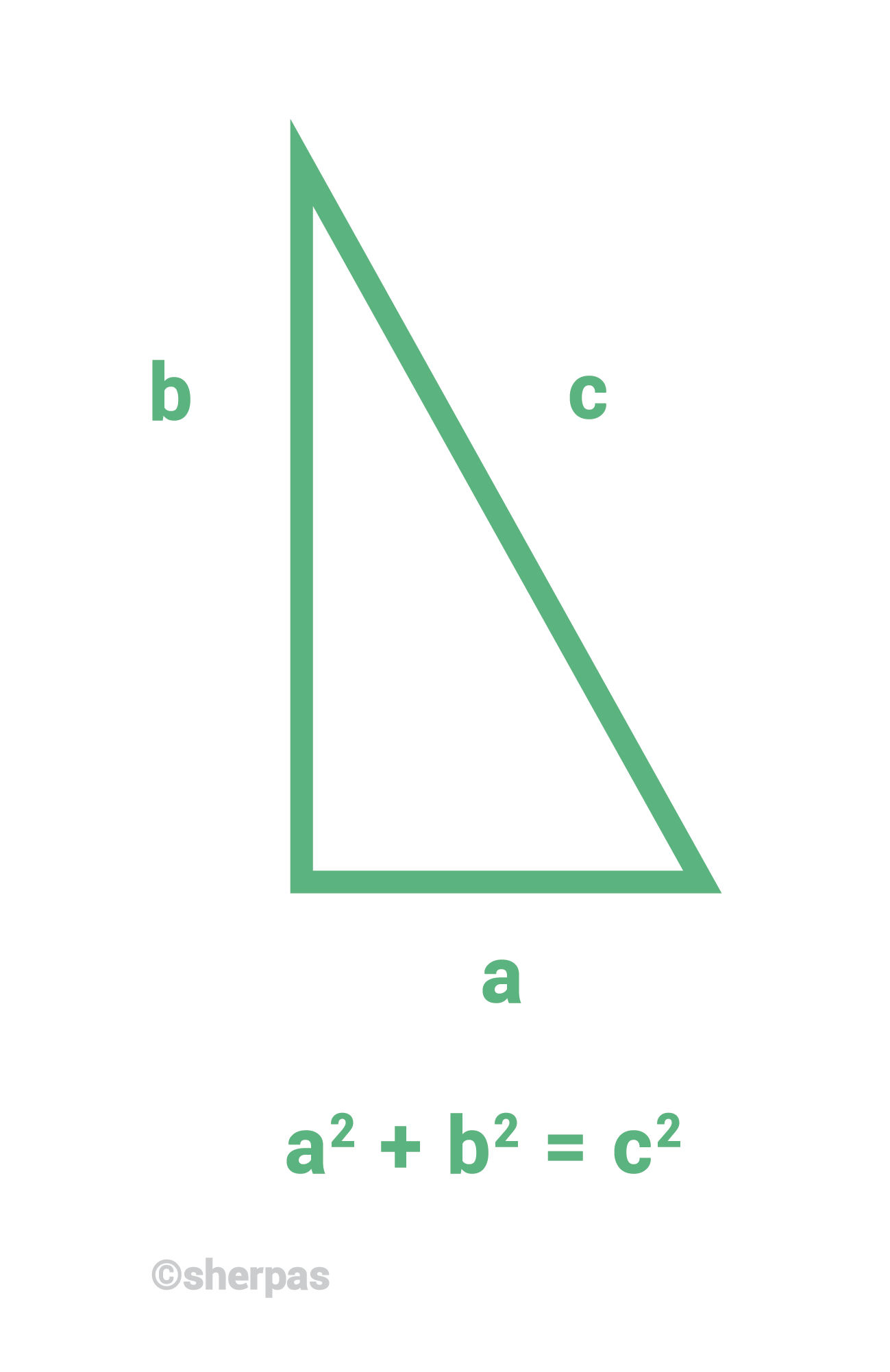 Théorème de Pythagore