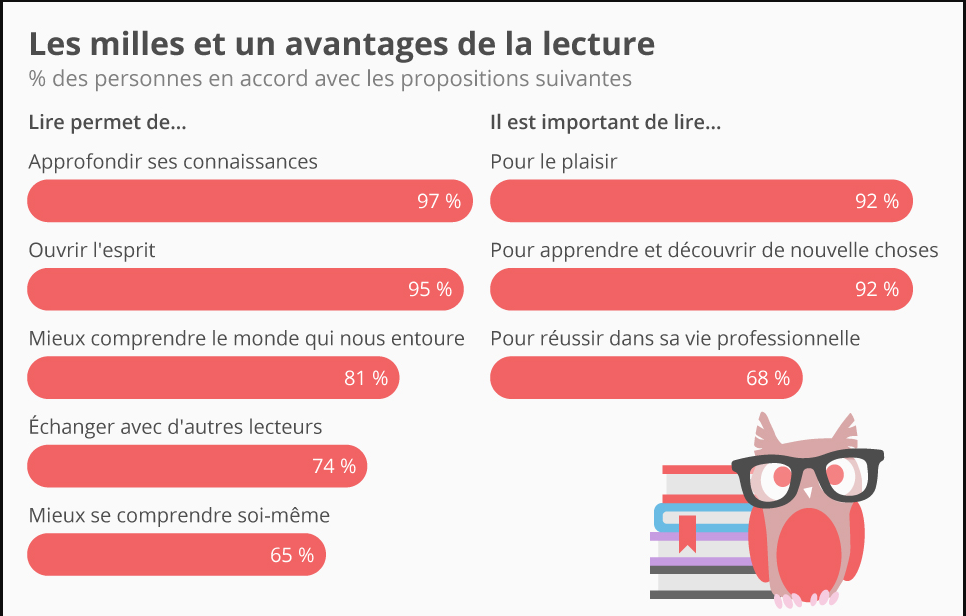 Avantages de la lecture