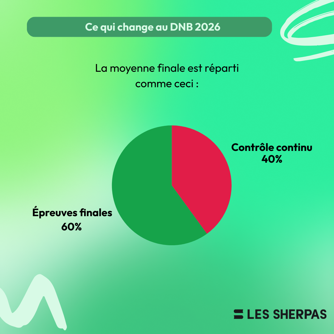 Infographie DNB 2026