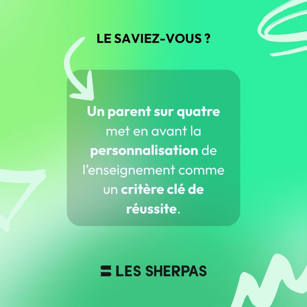 Un parent sur quatre met en avant la personnalisation de l'enseignement comme un critère clé de réussite.