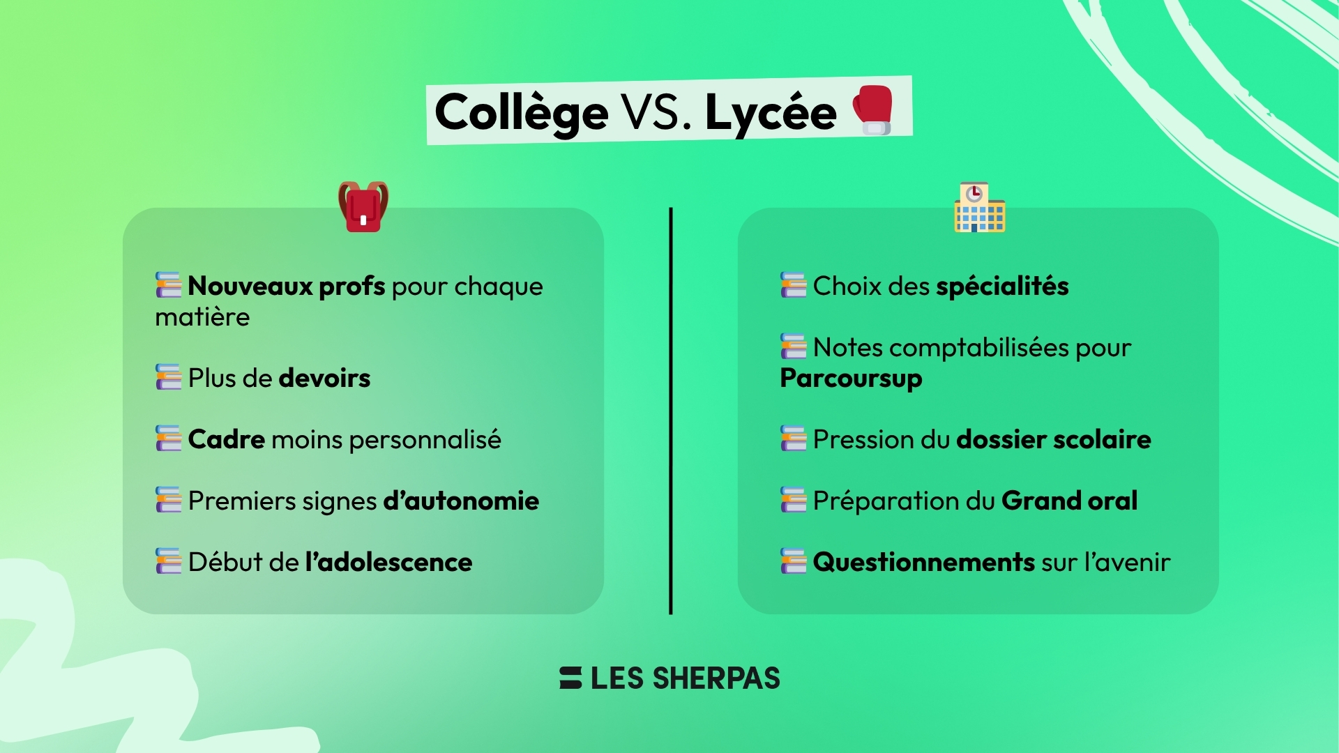 Collège vs Lycée, tableau de différence 
Nouveaux profs pour chaque matière, plus de devoirs, cadre moins personnalisé, premiers signes d'autonomie, début de l'adolescence
lycée : choix des spécialités, notes comptabilisées pour Parcoursup, pression du dossier scolaire, préparation du grand oral, questionnements sur son avenir
