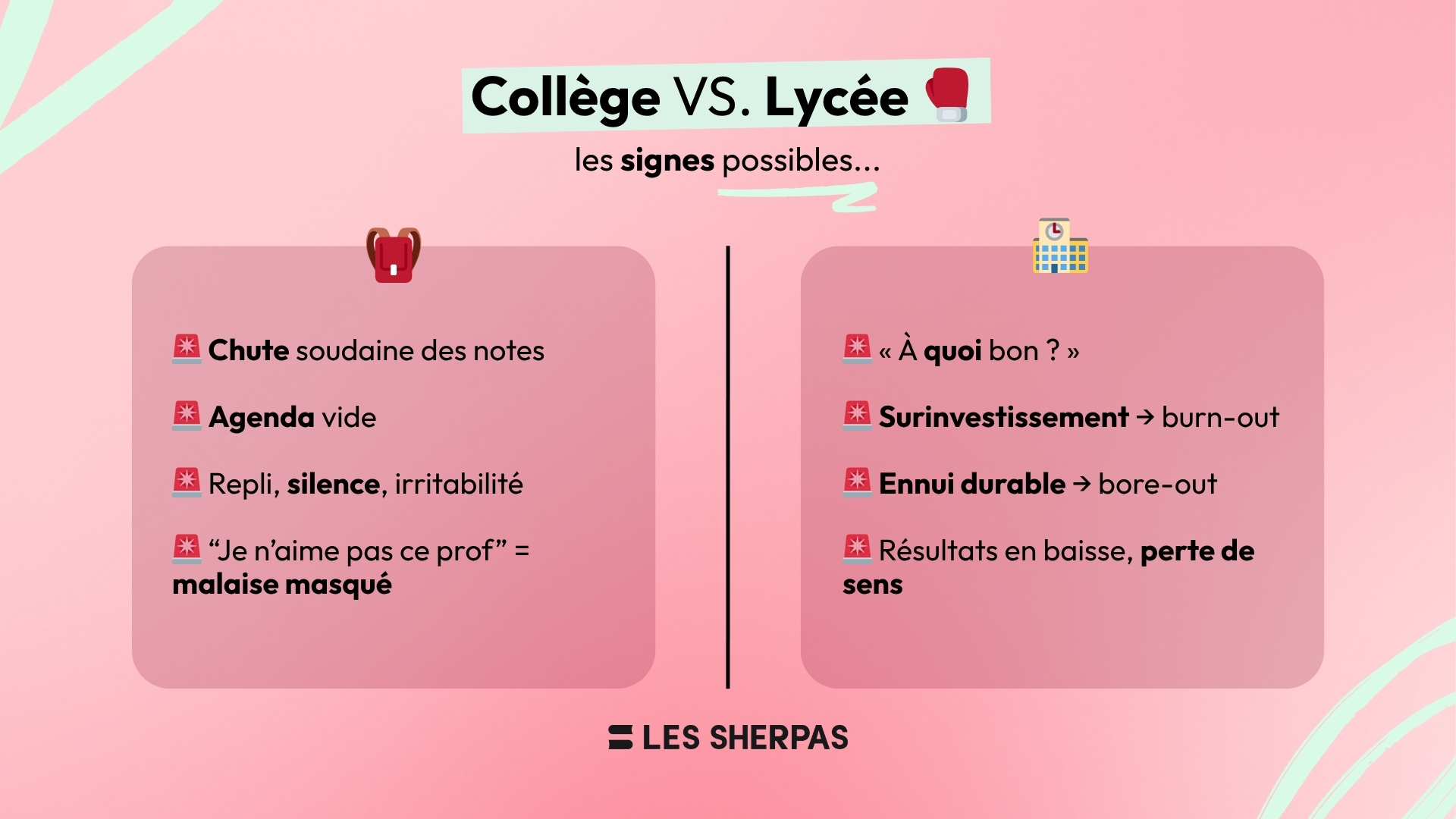 Les signes avant-coureur
Collège : chute soudaine des notes, agenda vide, repli, silence, irritabilité, "je n'aime pas ce prof" = un malaise masque 
Lycée : "à quoi bon?", surinvestissement = burn-out
Ennui durable = bore-out
résultats en baisse, perte de sens