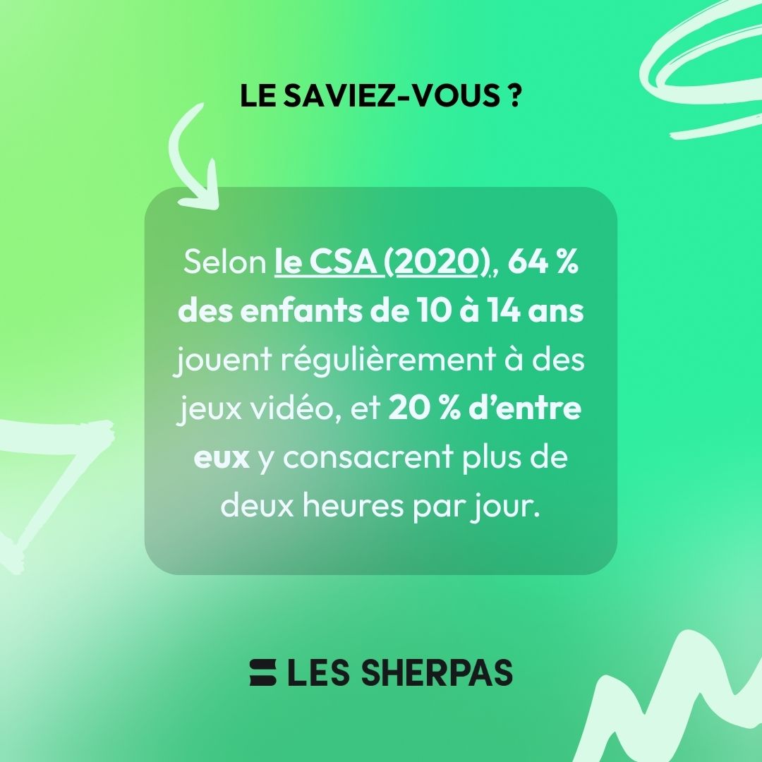 Selon le CSA (2020), 64 % des enfants de 10 à 14 ans jouent régulièrement à des jeux vidéo, et 20 % d’entre eux y consacrent plus de deux heures par jour. Certains jeux sont si immersifs qu’ils peuvent entraîner une pratique excessive, avec un impact sur la concentration, la vie sociale et même les résultats scolaires.