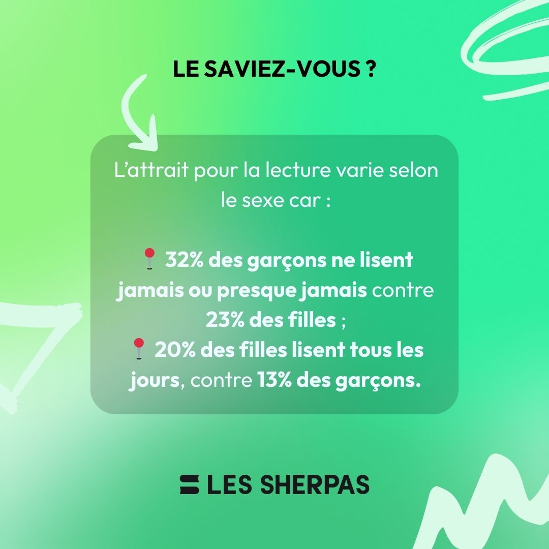 Habitude lecture ados sexe